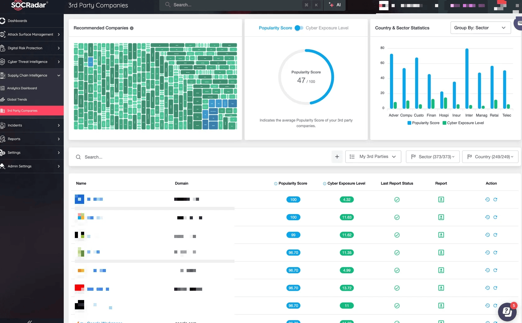 SOCRadar’s Supply Chain Intelligence