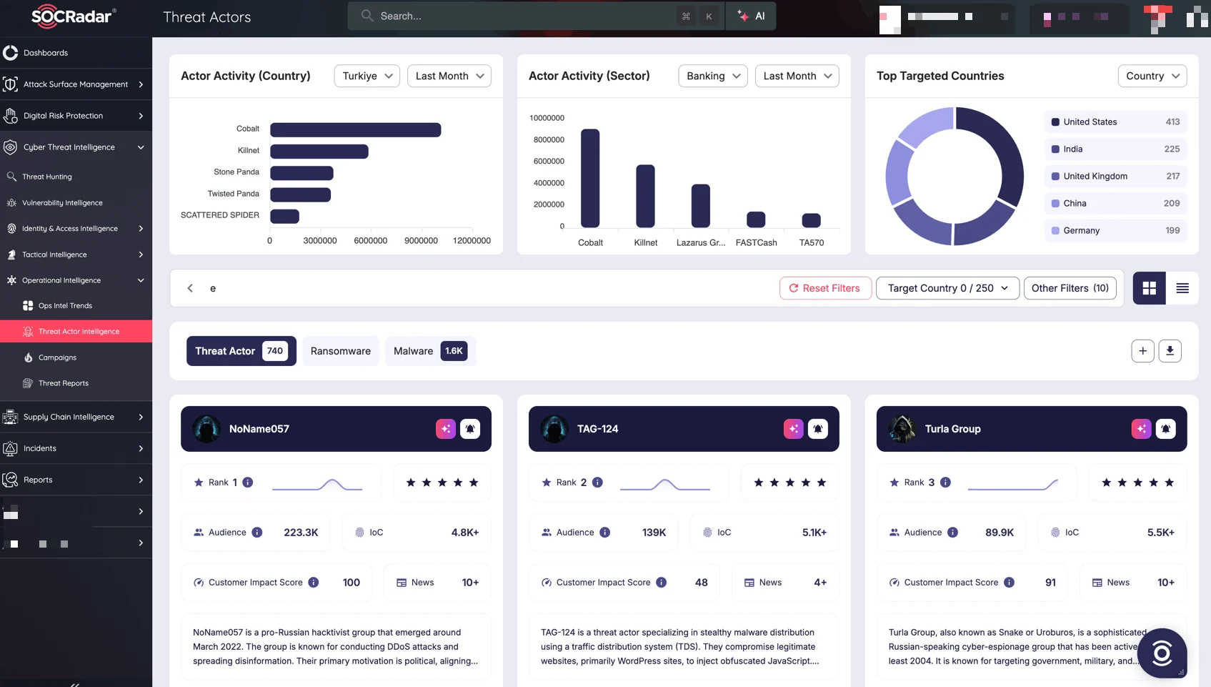 SOCRadar Threat Actor Intelligence