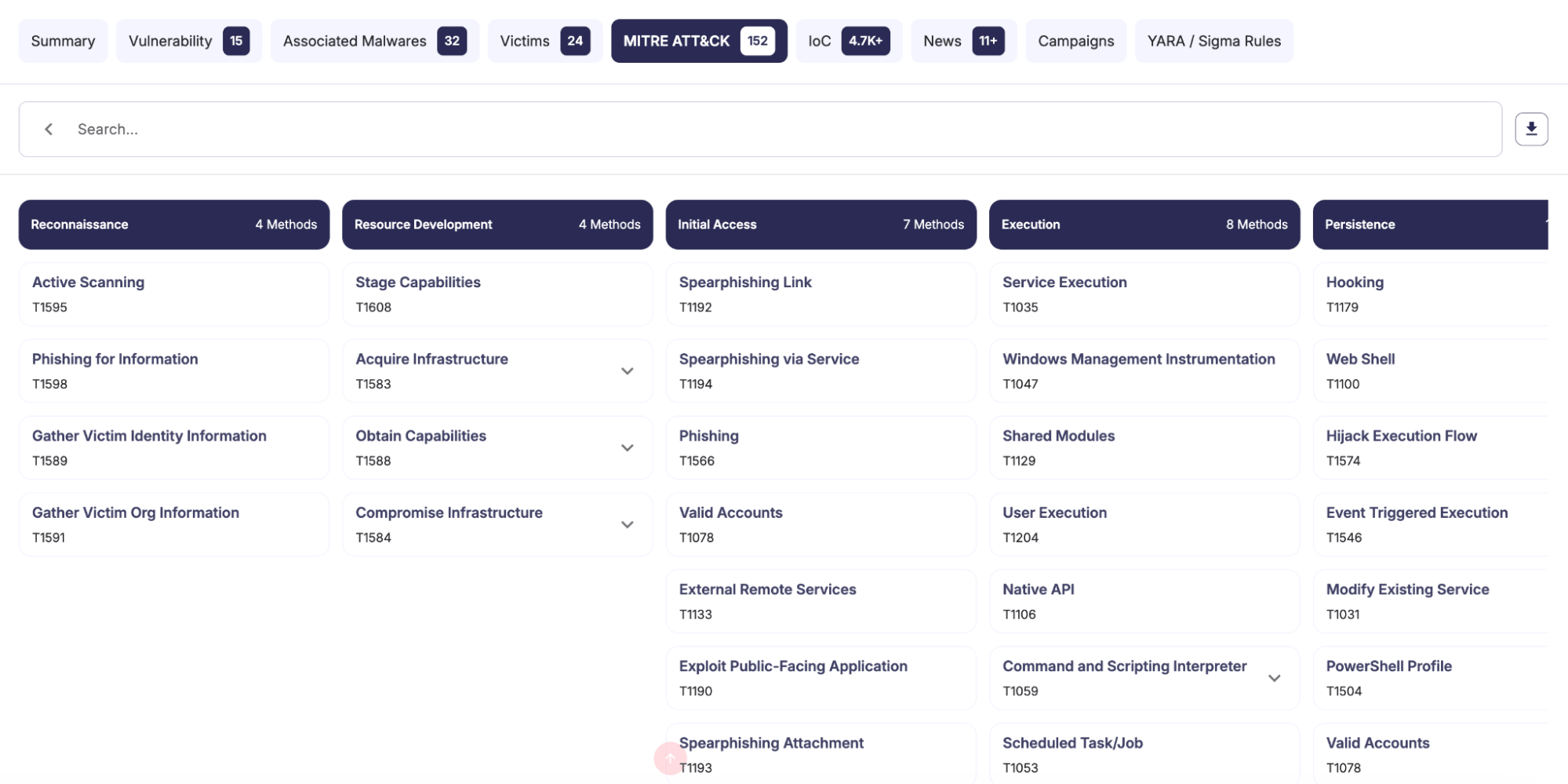 TTP Map for a threat actor (SOCRadar Platform)