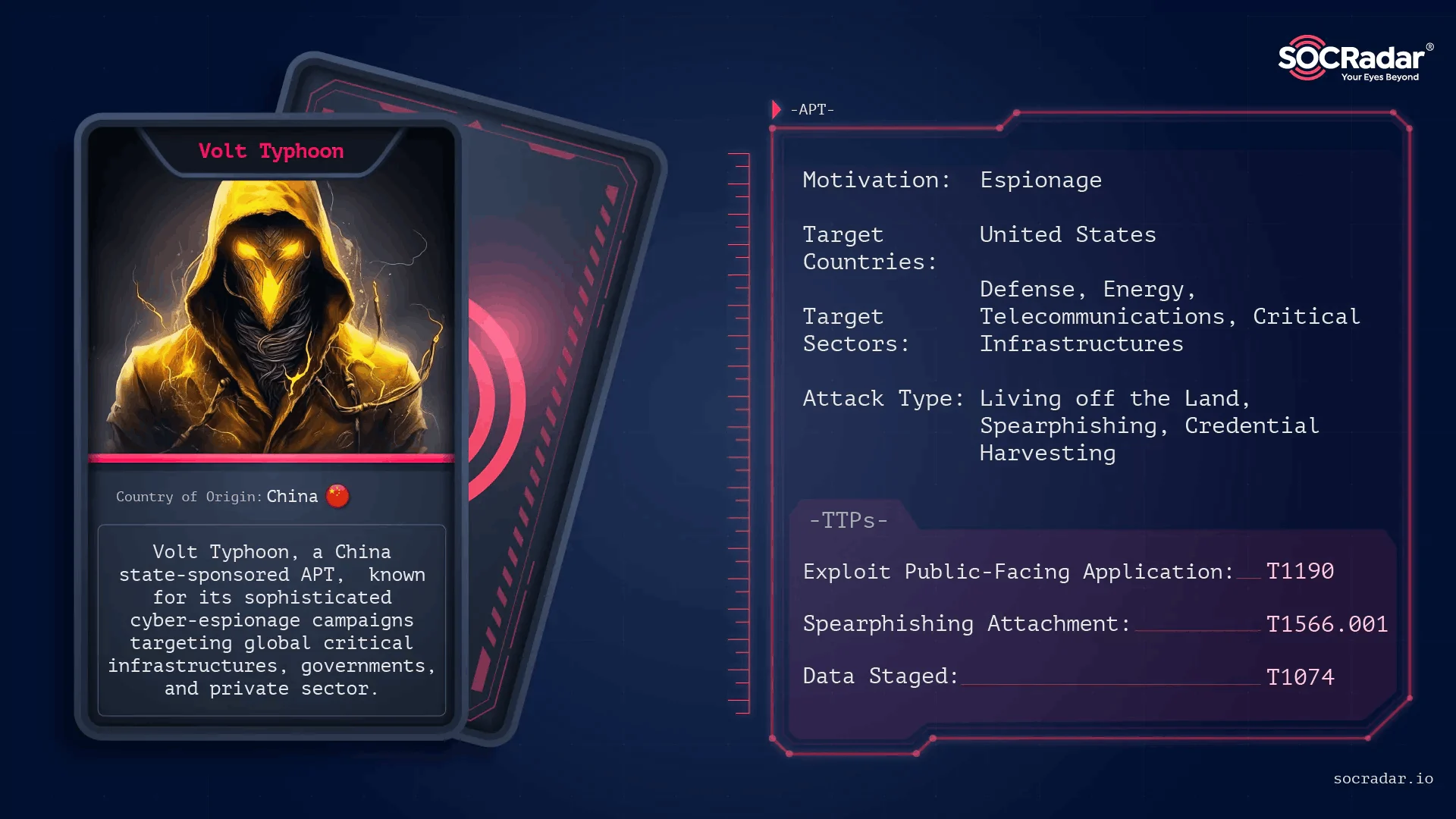Threat Actor Card of Volt Typhoon, Source