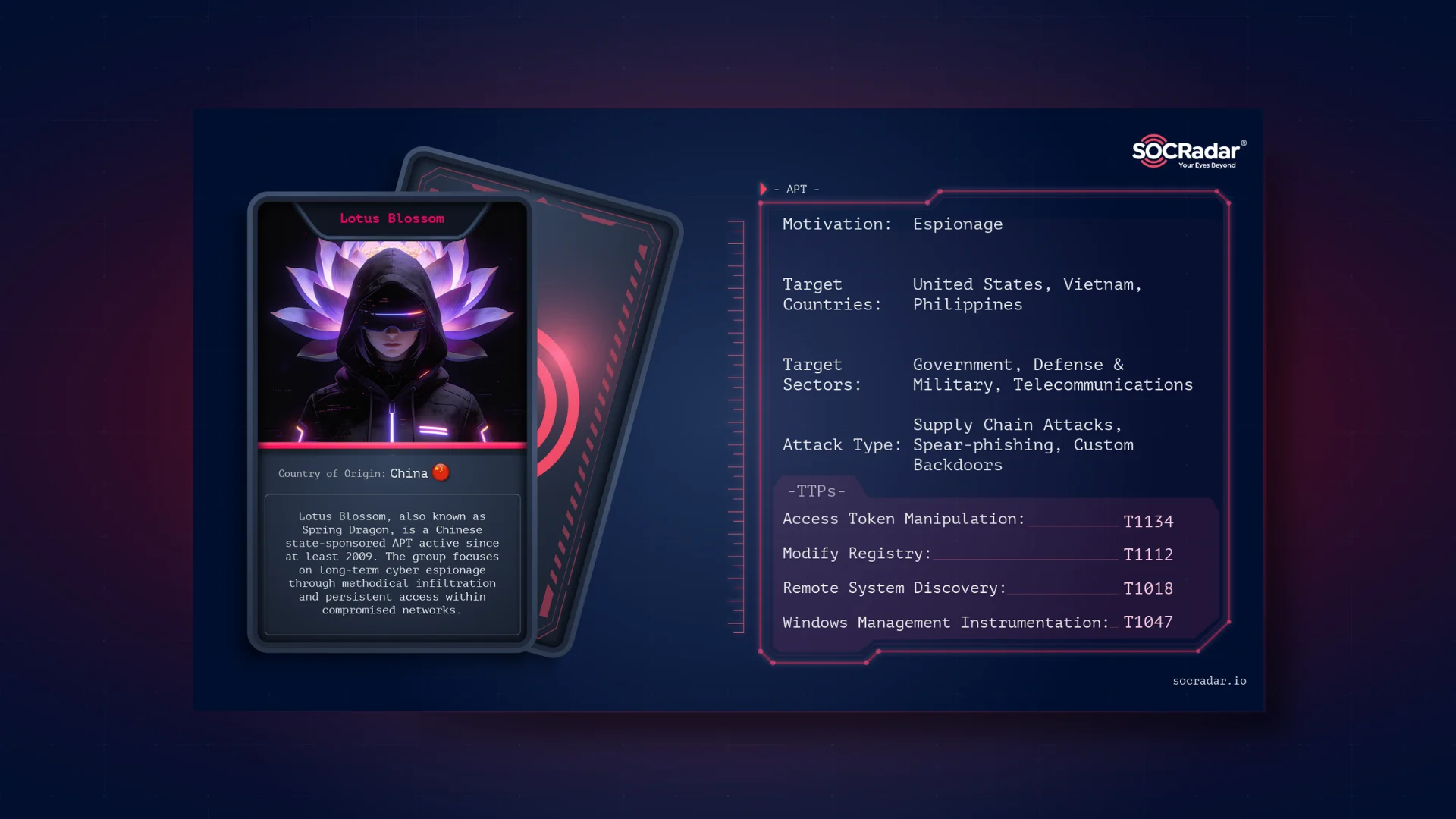 SOCRadar® Cyber Intelligence Inc. | Dark Web Profile: Lotus Blossom