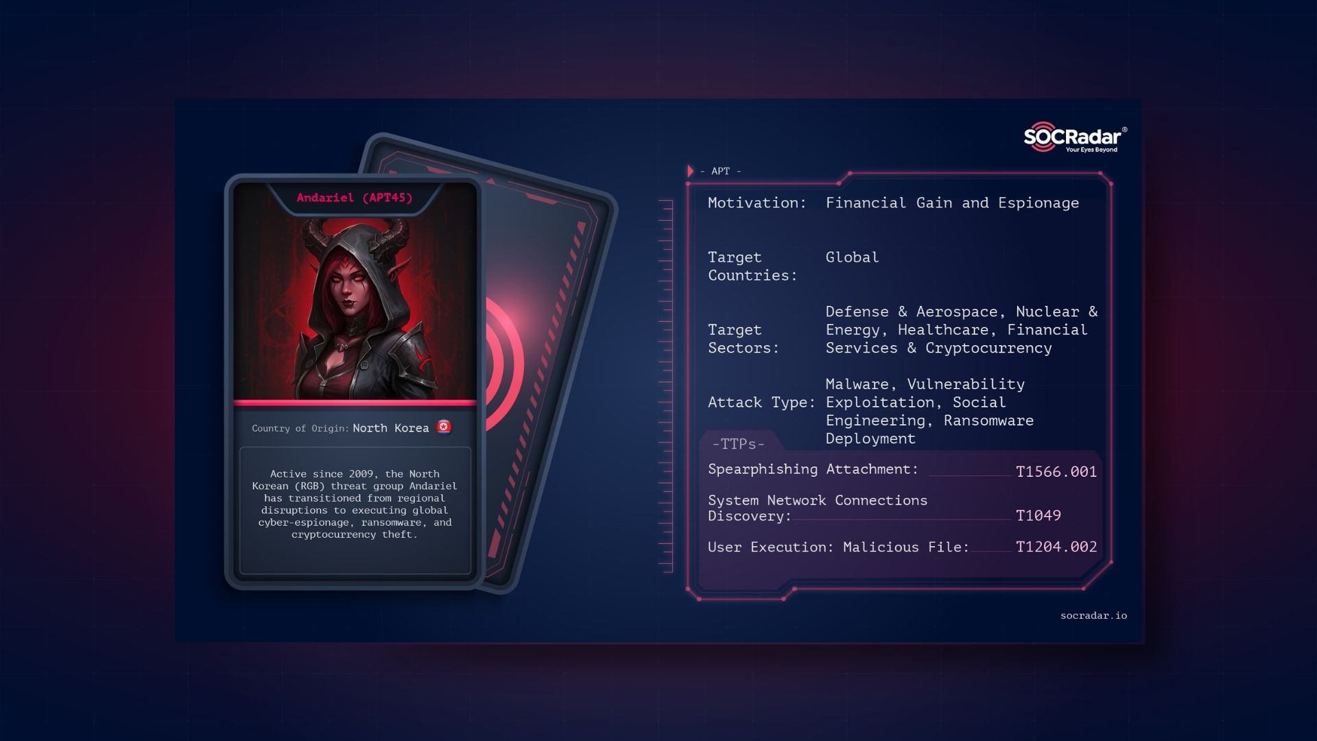 SOCRadar® Cyber Intelligence Inc. | Dark Web Profile: Andariel