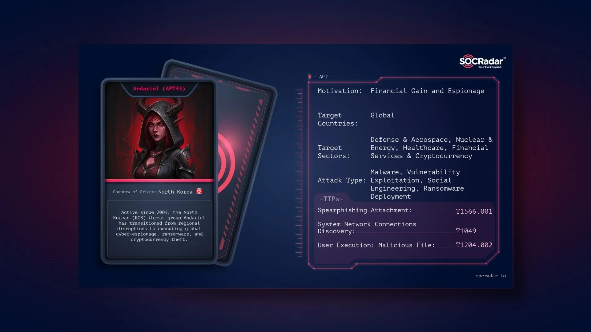 SOCRadar® Cyber Intelligence Inc. | Dark Web Profile: Andariel