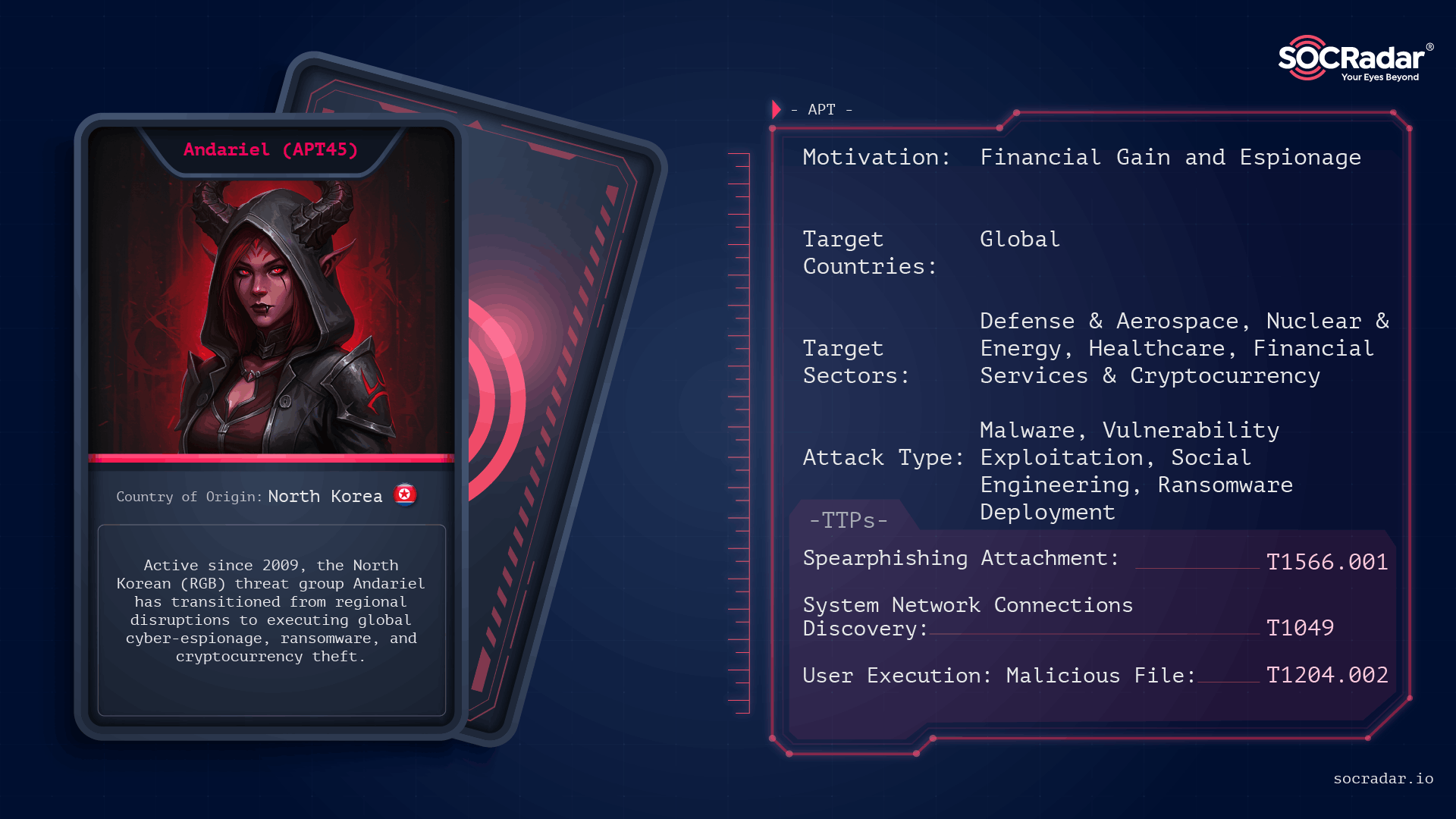 Threat Actor card of Andariel