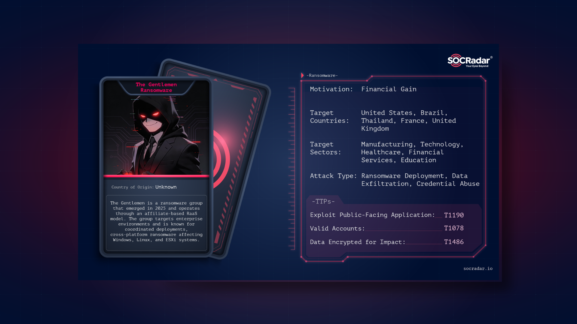 SOCRadar® Cyber Intelligence Inc. | Dark Web Profile: The Gentlemen Ransomware