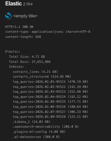 Public Elasticsearch instance containing identity and contact records
