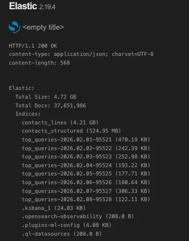 Public Elasticsearch instance containing identity and contact records