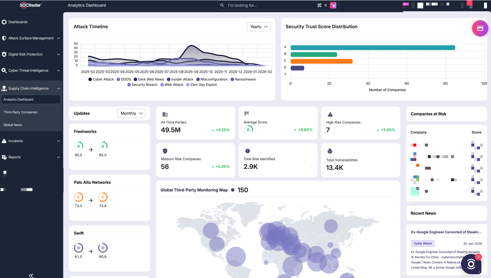 SOCRadar Supply Chain Intelligence