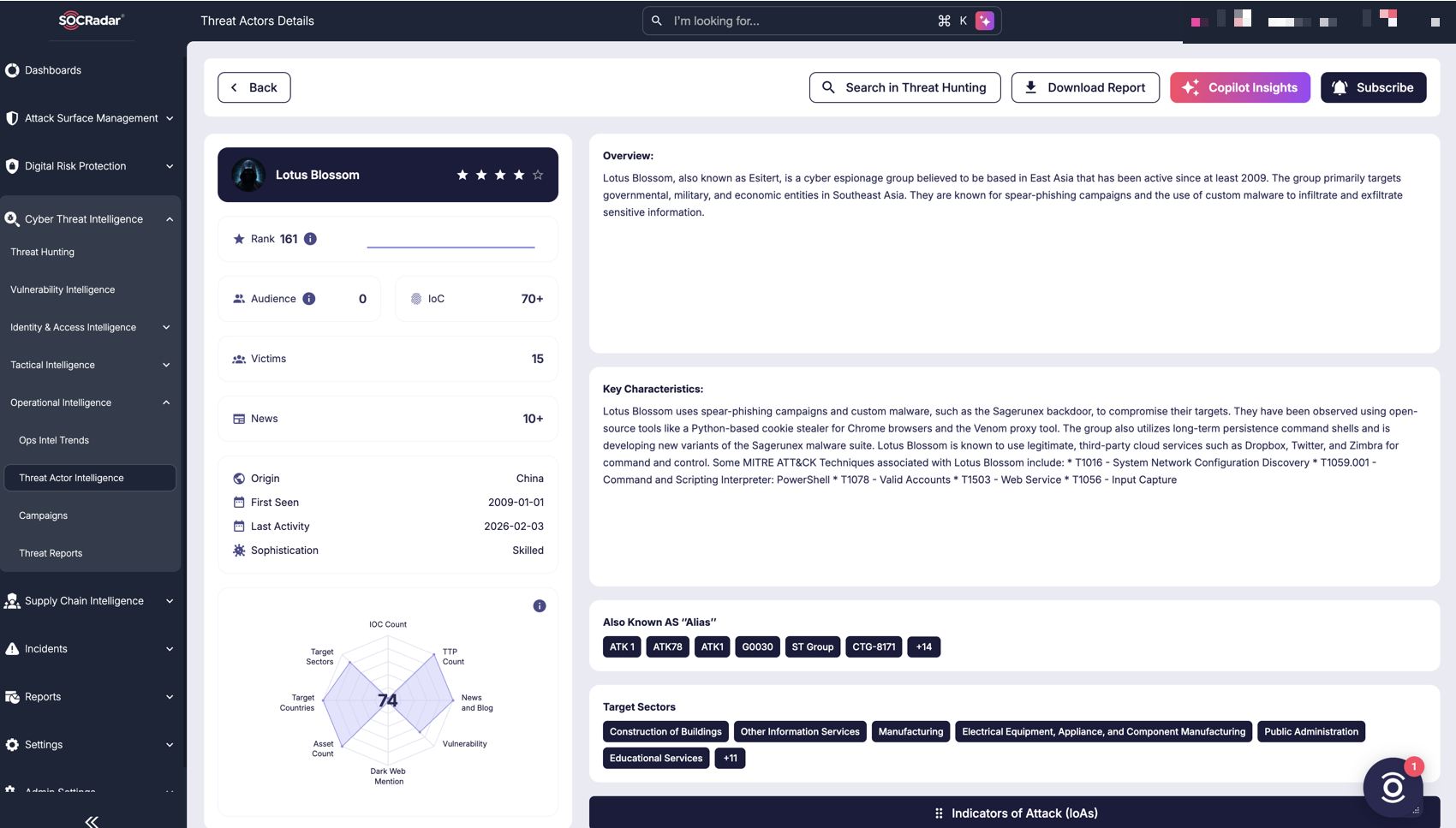 Lotus Blossom's cyber threat intelligence profile, SOCRadar Threat Actor Intelligence