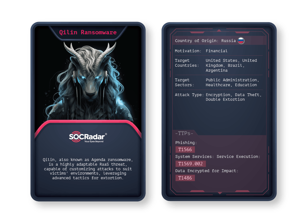 Qilin (Agenda) Ransomware
