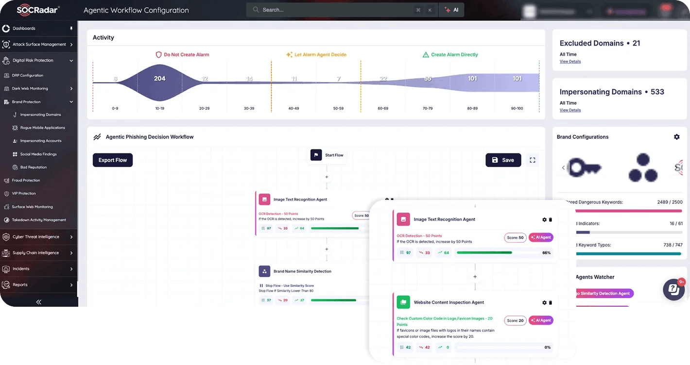 SOCRadar’s Agentic Threat Intelligence (ATI) module