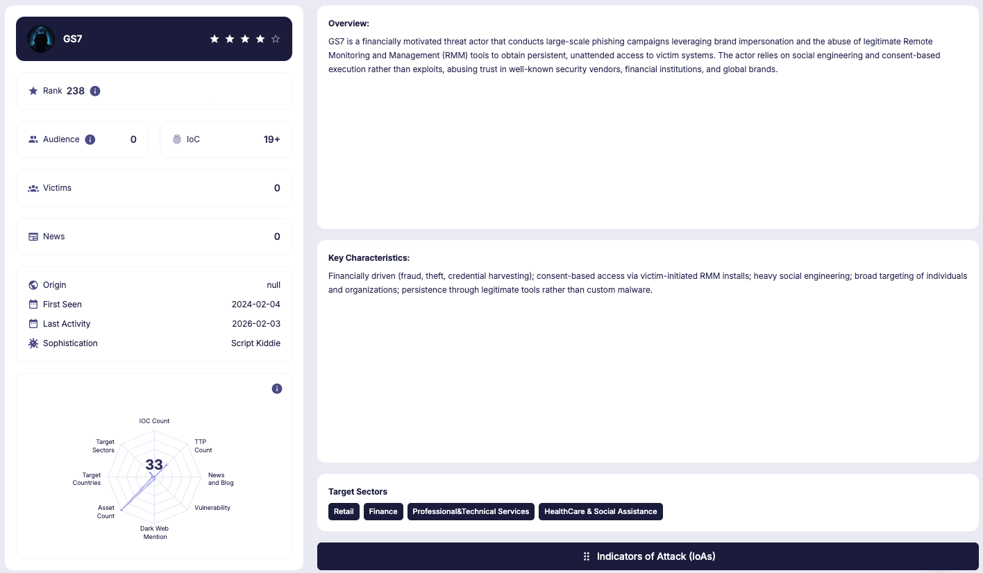 SOCRadar Platform, Threat Actor Intelligence