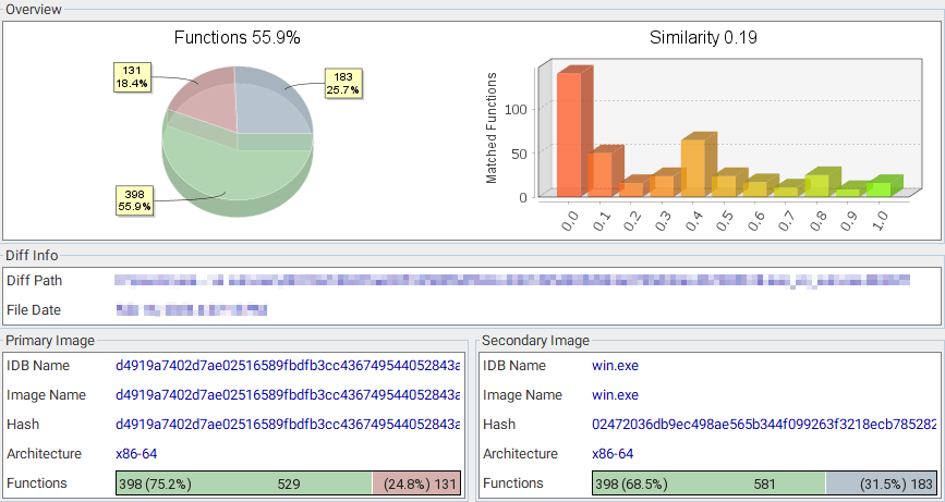 INC Ransom vs Sinobi code comparison