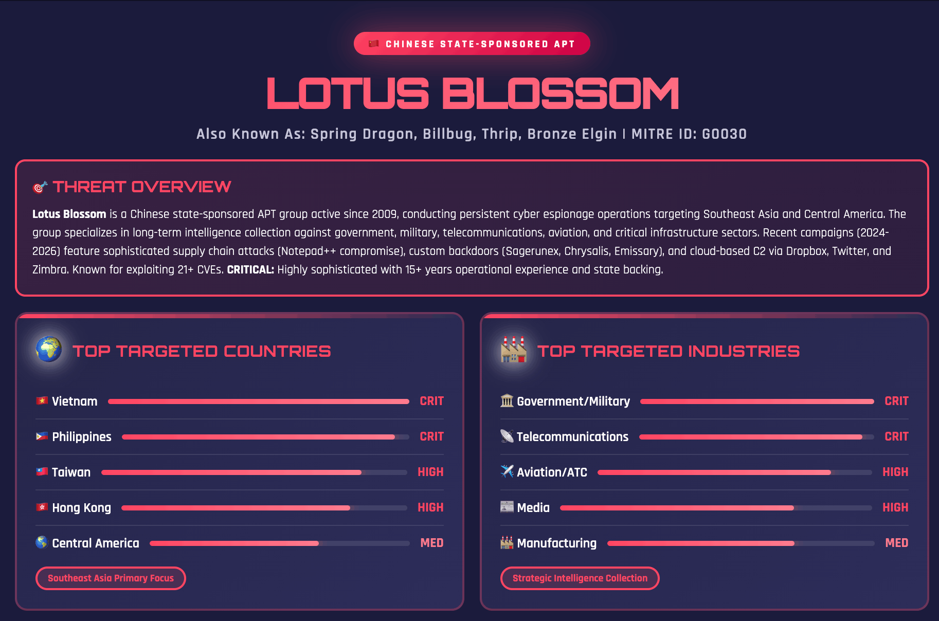 Anubis RaaS Threat Intelligence Report (Source: SOCRadar MCP)
