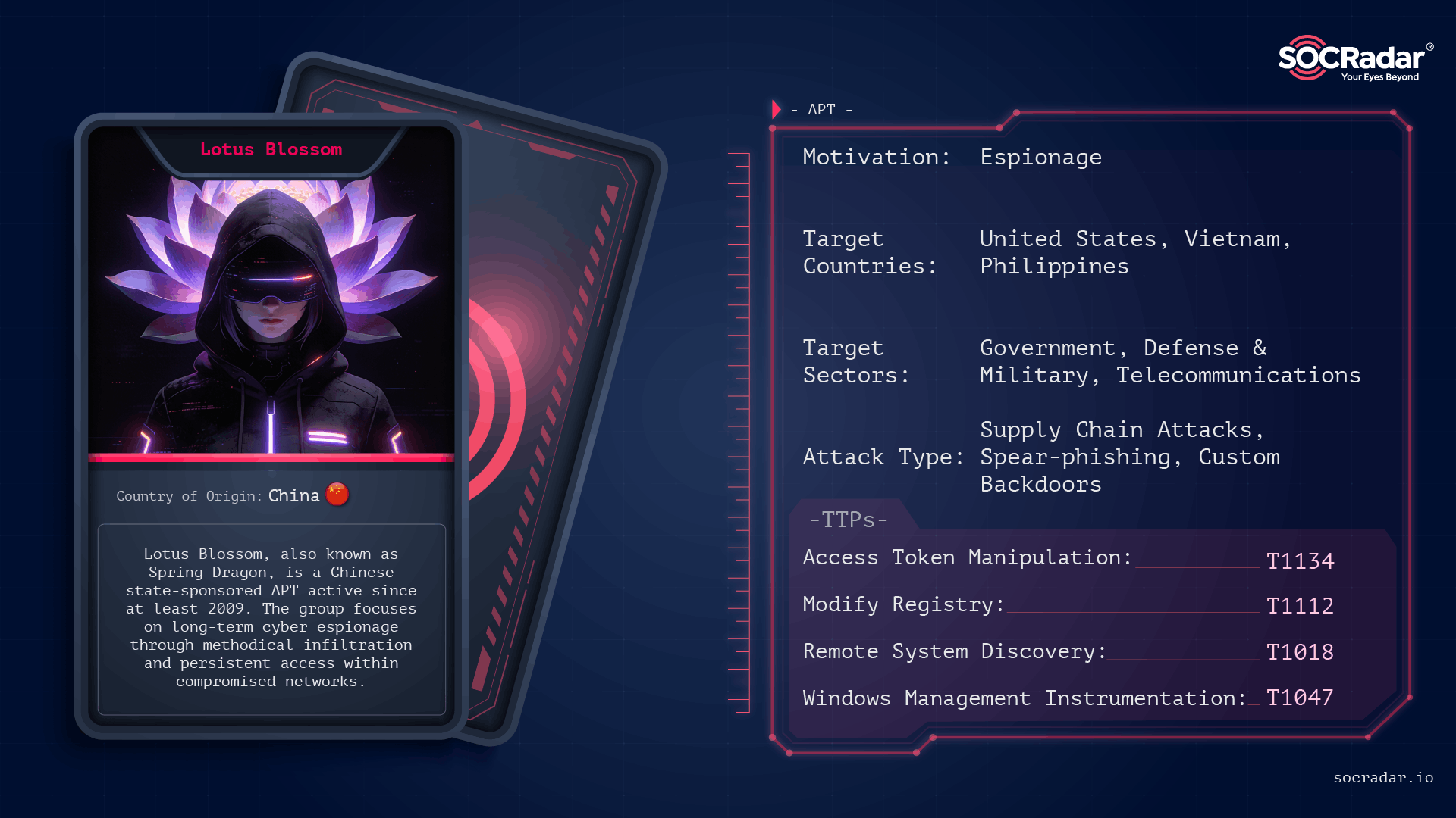 Threat actor card of Lotus Blossom