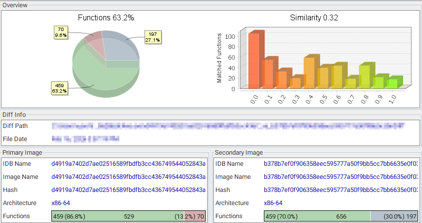 Lynx vs Sinobi Ransomware code comparison