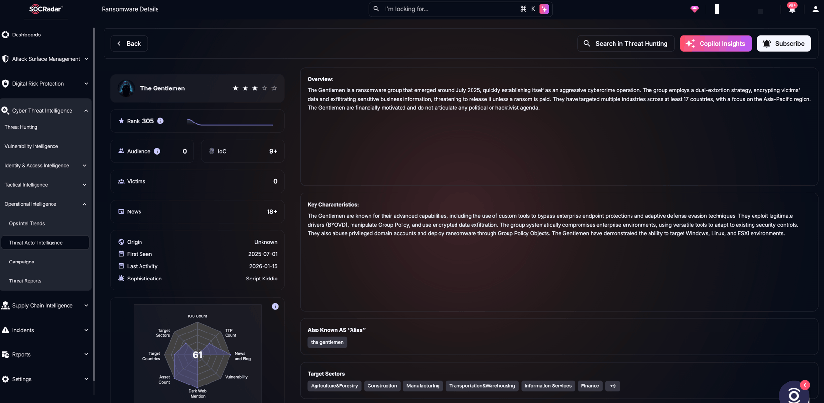 SOCRadar’s Threat Actor Intelligence, The Gentlemen Ransomware details