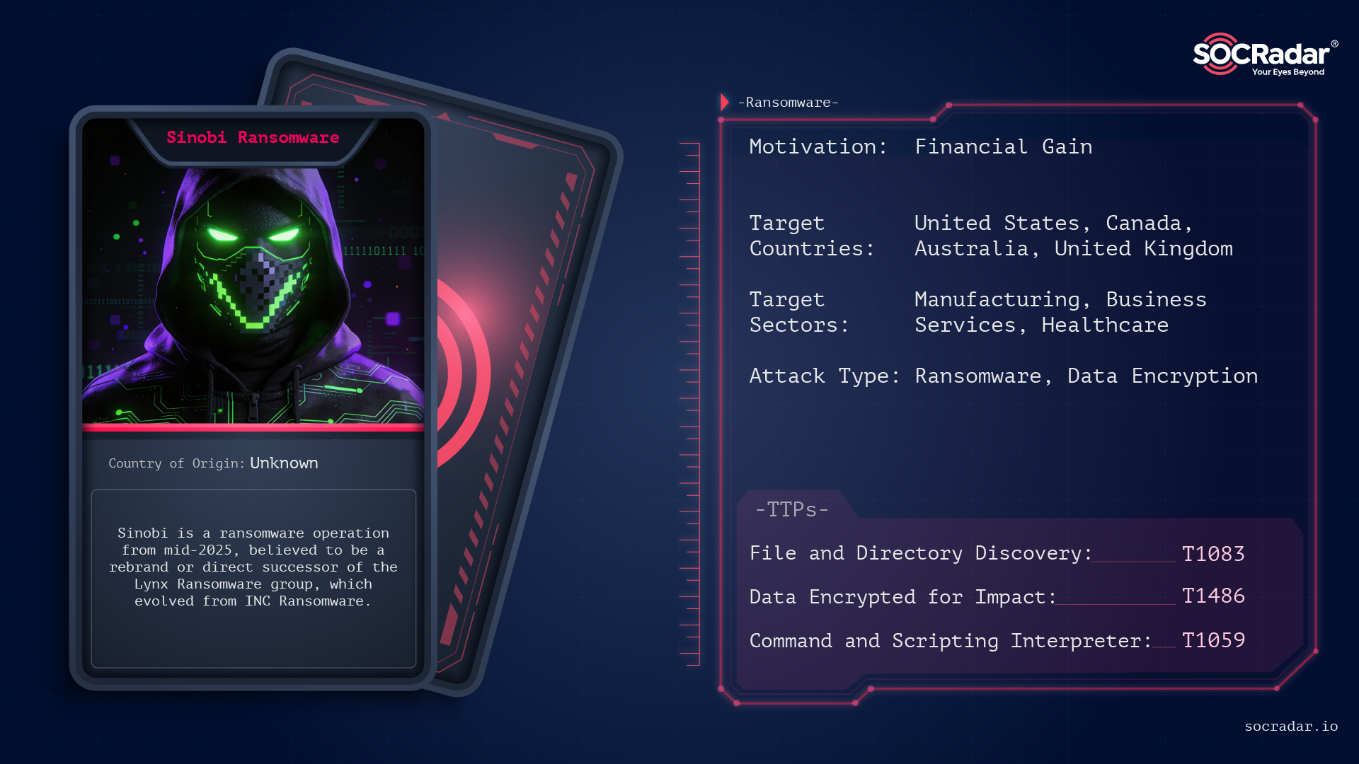 Sinobi Ransomware Threat Actor Card