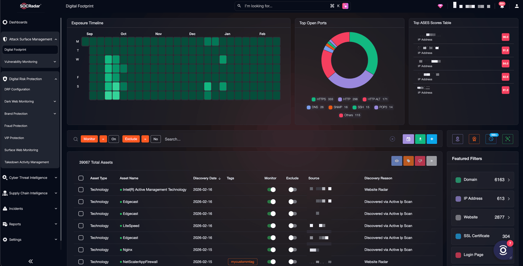SOCRadar’s Attack Surface Management, Digital Footprint