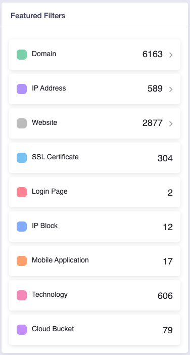 Use filters to organize digital assets and monitor them easily