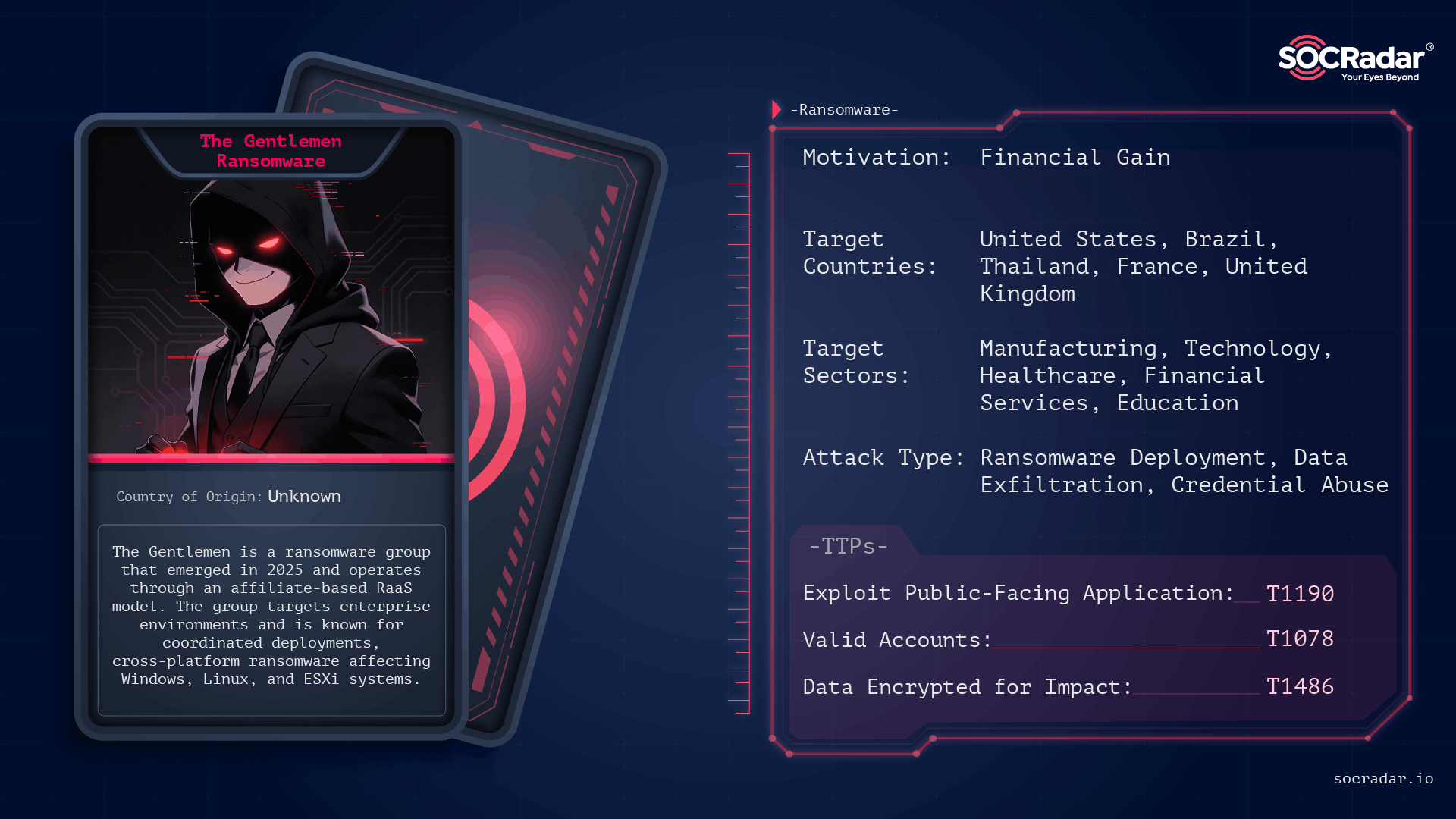 Threat actor card for The Gentlemen Ransomware