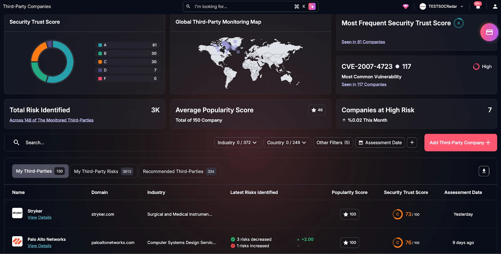 SOCRadar Supply Chain Intelligence, 3rd Party Companies, mssps, supply chain security
