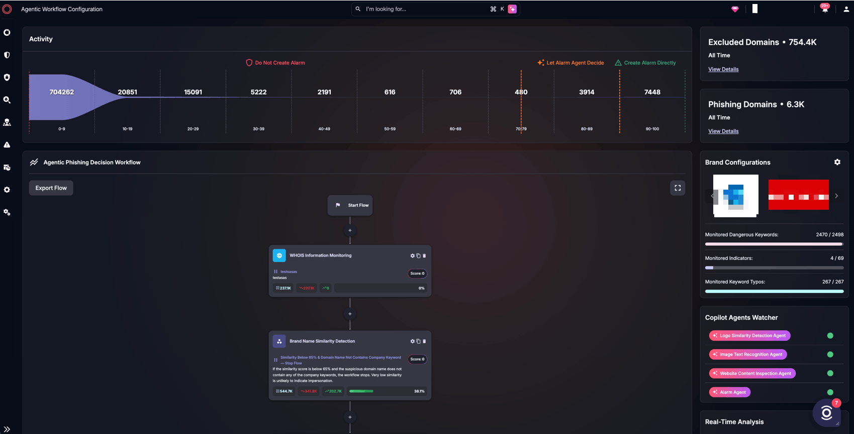 SOCRadar’s Agentic Phishing Decision Workflow configuration page (SOCRadar Brand Protection)