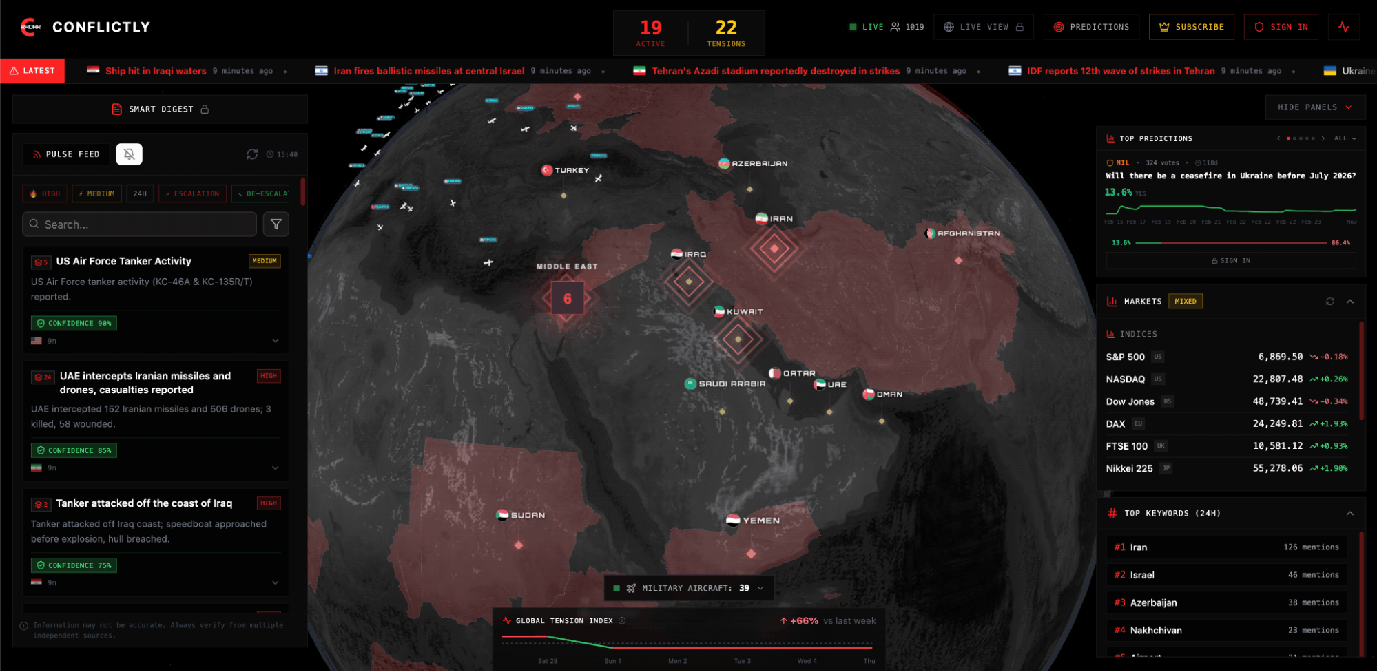 Conflictly App Dashboard