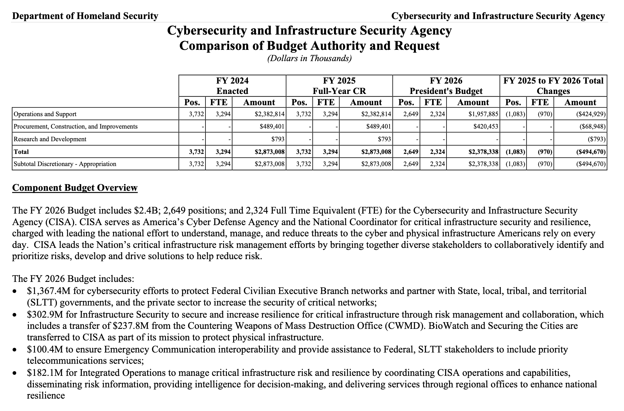 2026 budget overview from DHS’s FY2026 budget document
