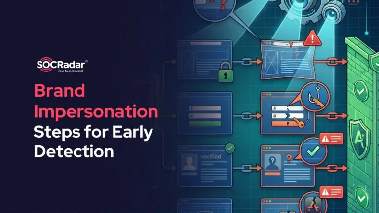 How to Detect Brand Impersonation Attacks Early: A Step by Step Monitoring Guide