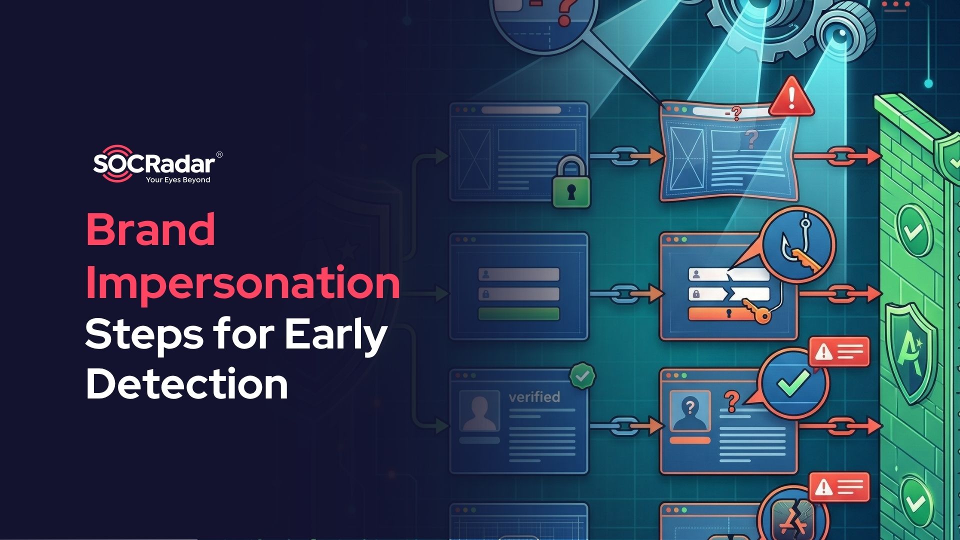 SOCRadar® Cyber Intelligence Inc. | How to Detect Brand Impersonation Attacks Early: A Step by Step Monitoring Guide