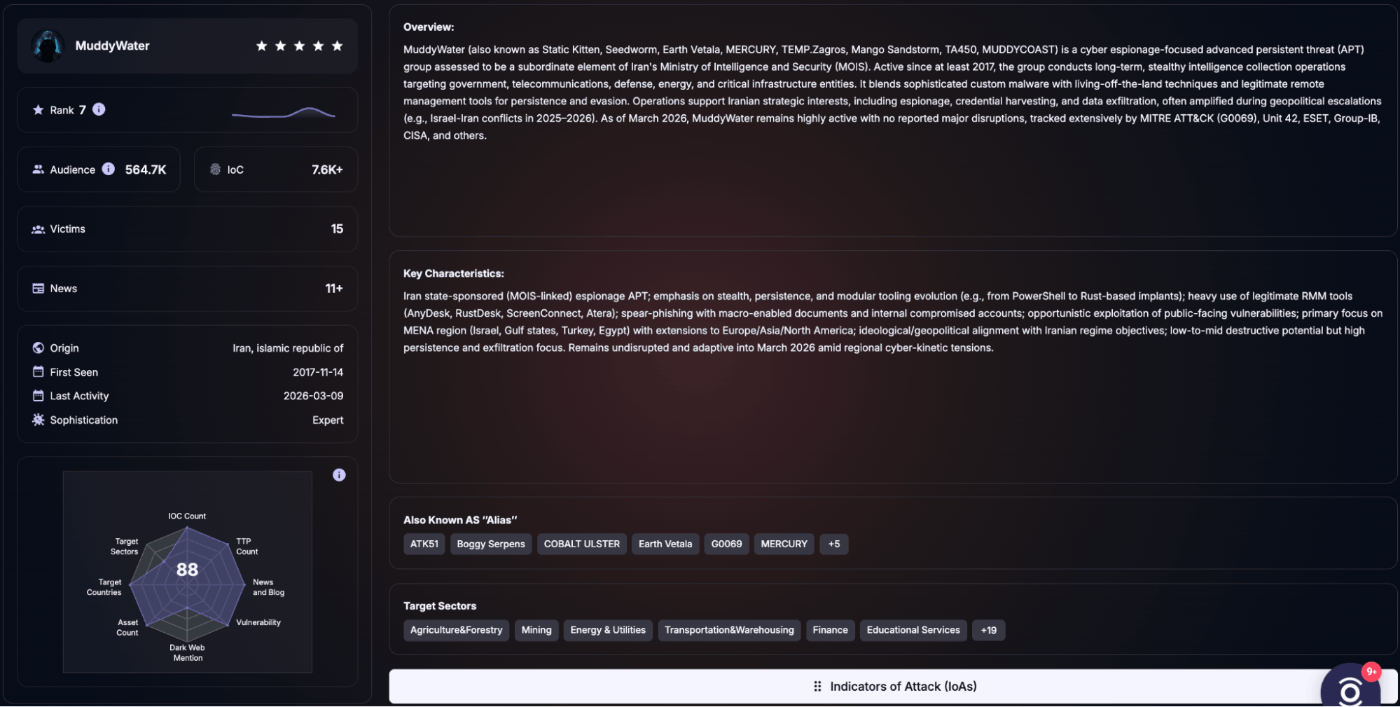 SOCRadar Threat Actor Intelligence profile showing MuddyWater’s activity