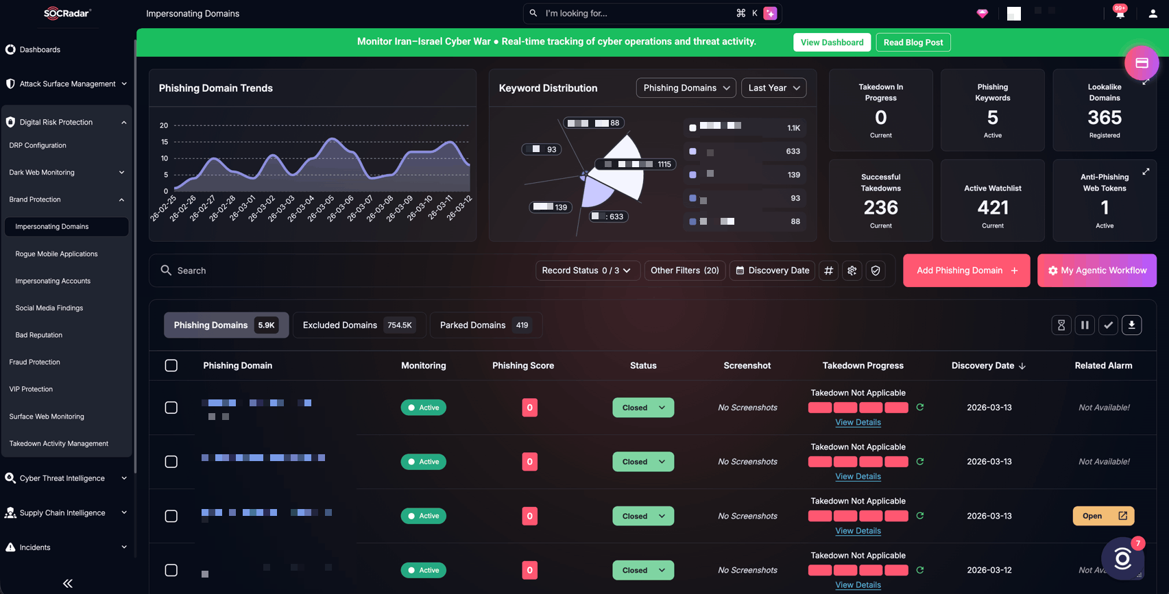 Dashboard view showing monitored brand domains and suspicious web impersonation findings (SOCRadar Brand Protection)