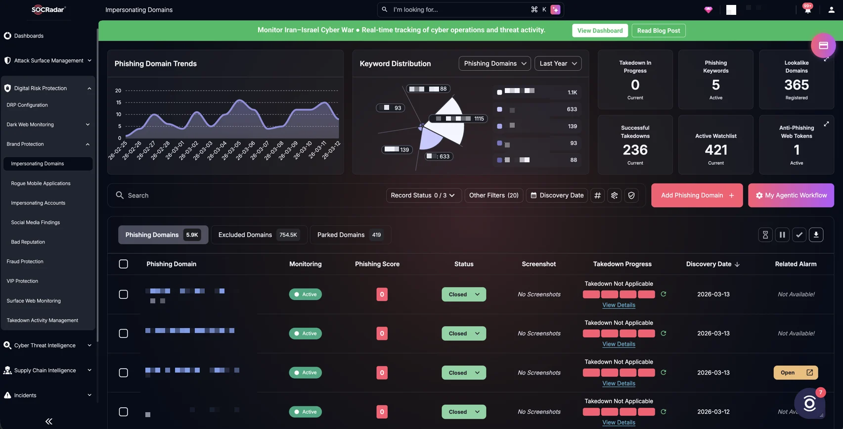SOCRadar’s Brand Protection, Impersonating Domains