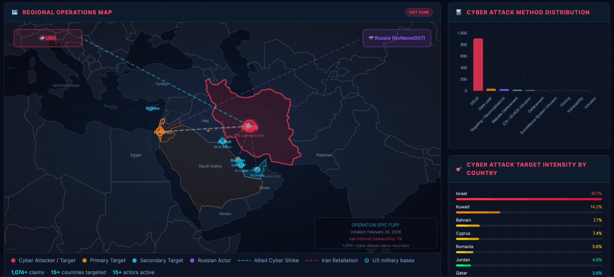 Iran–Israel/US War 2026: Live Cyber Attack Dashboard
