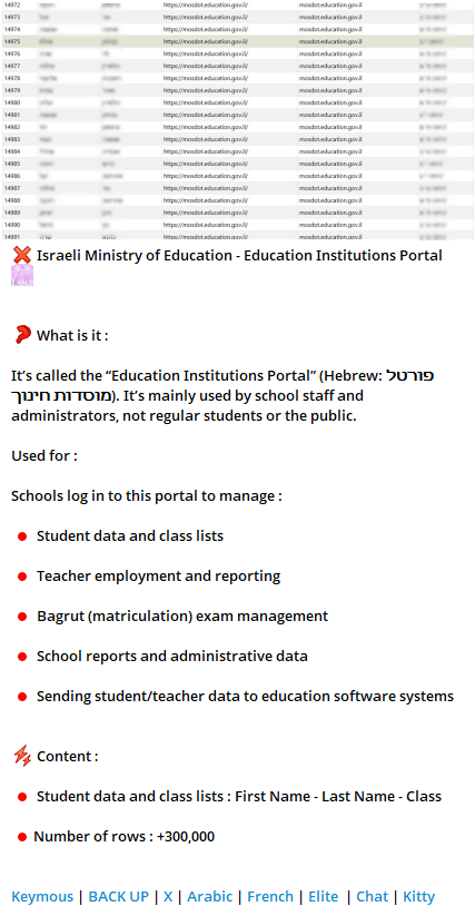 Keymous claims 300,000+ records from Israel's Ministry of Education internal portal, including student and teacher data