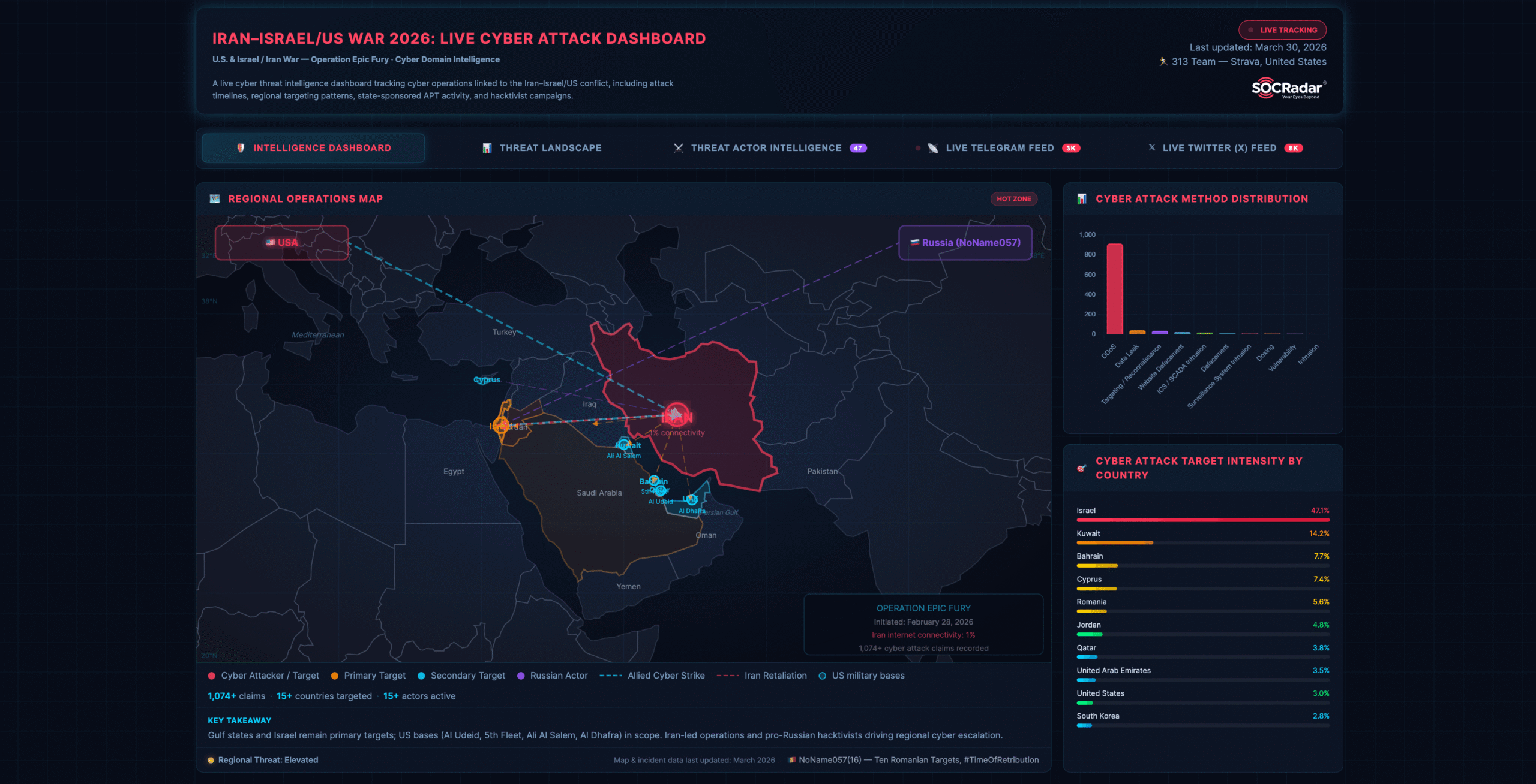 Live SOCRadar dashboard following activity surrounding Operation Epic Fury