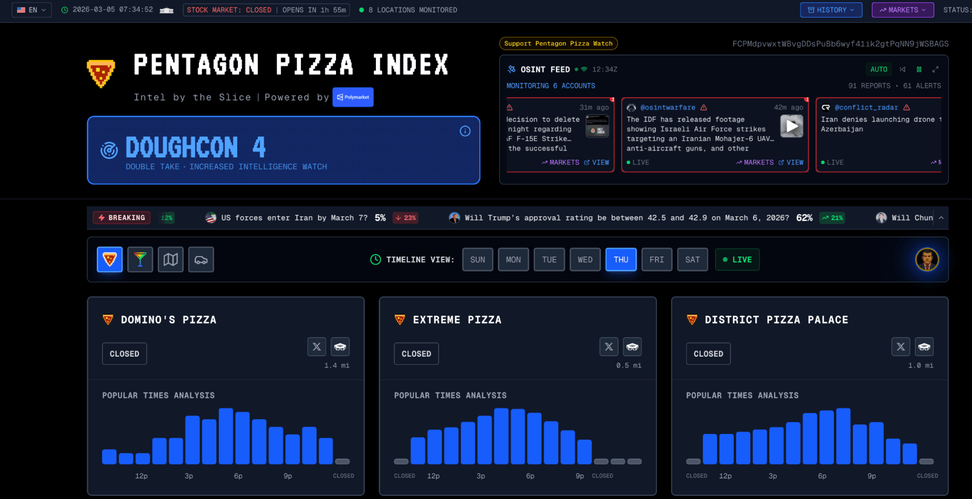 Pentagon Pizza Index Dashboard