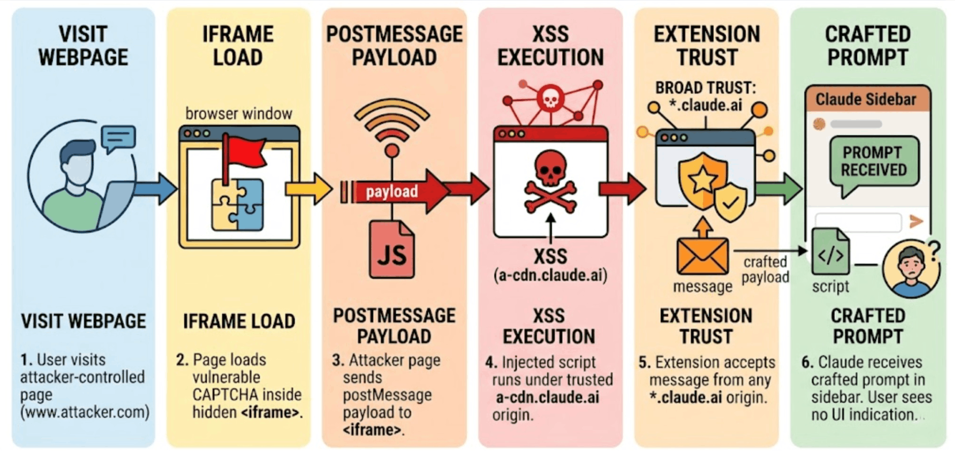How ShadowPrompt works