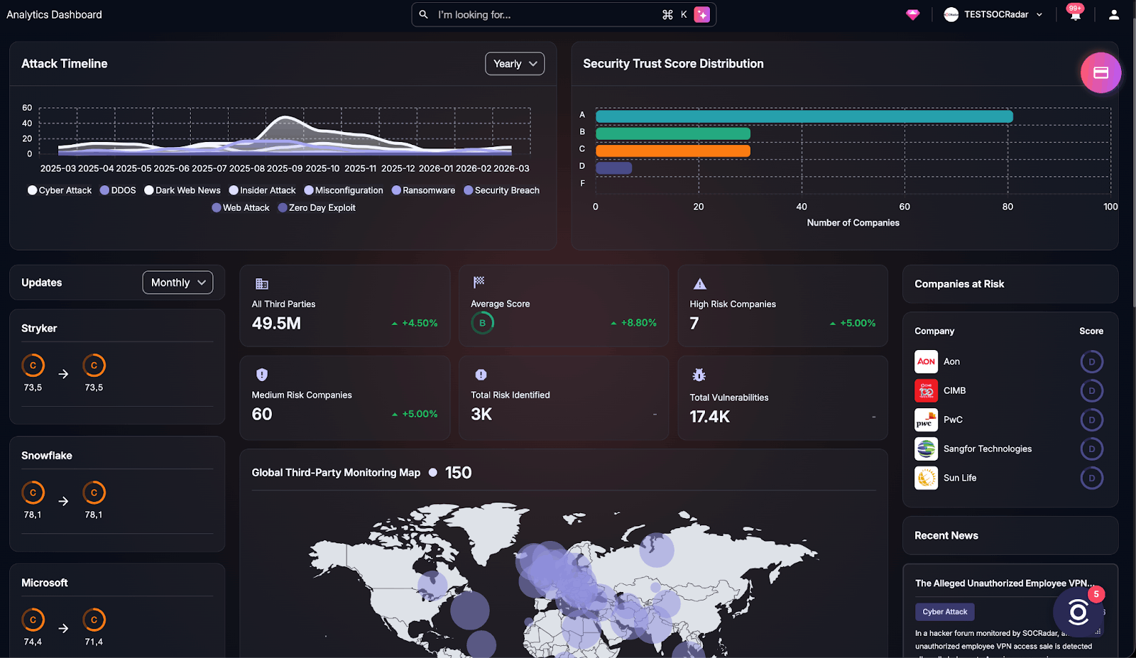 SOCRadar’s Supply Chain Intelligence, Analytics Dashboard