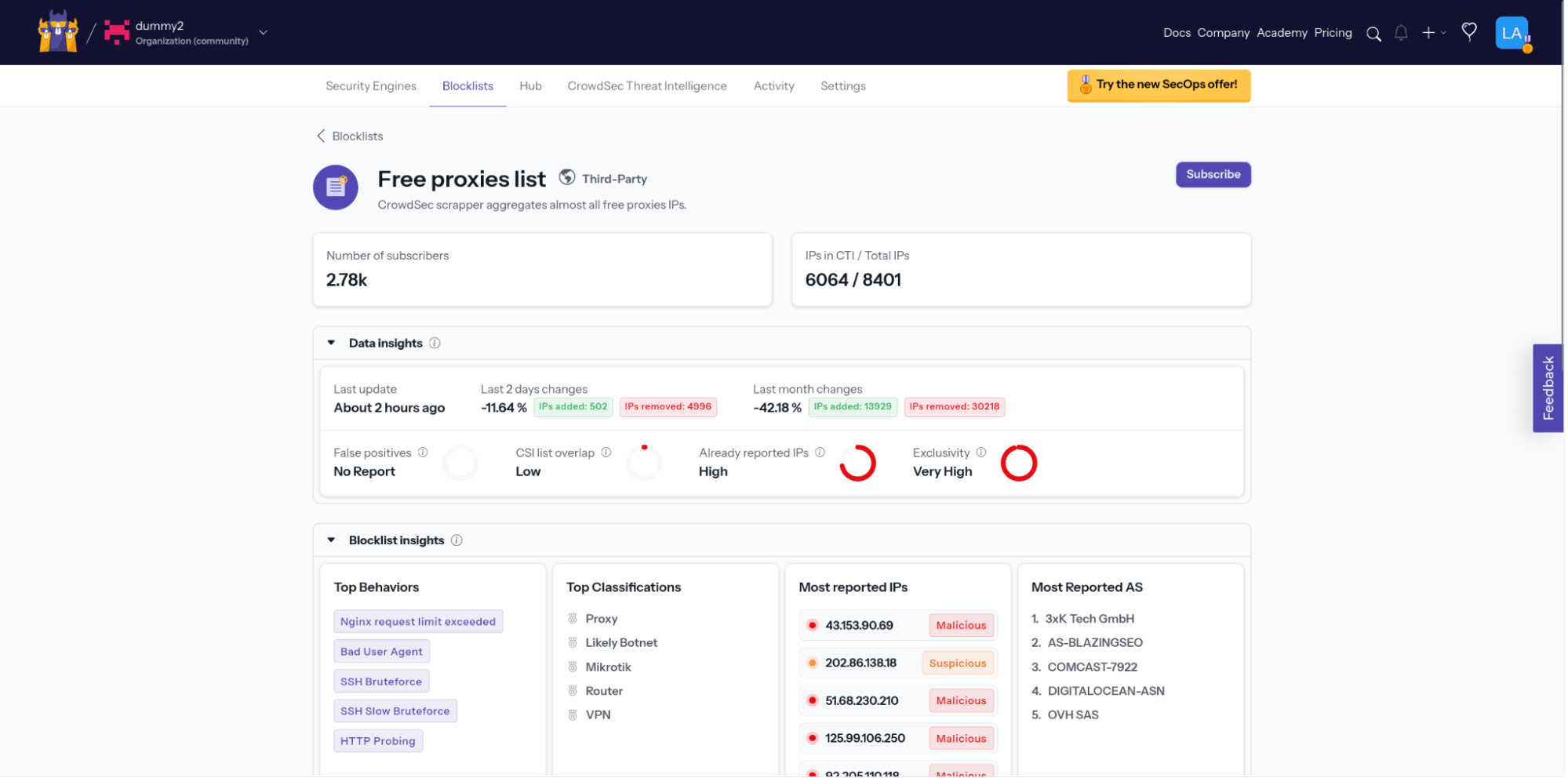 CrowdSec blocklist insights (Source)