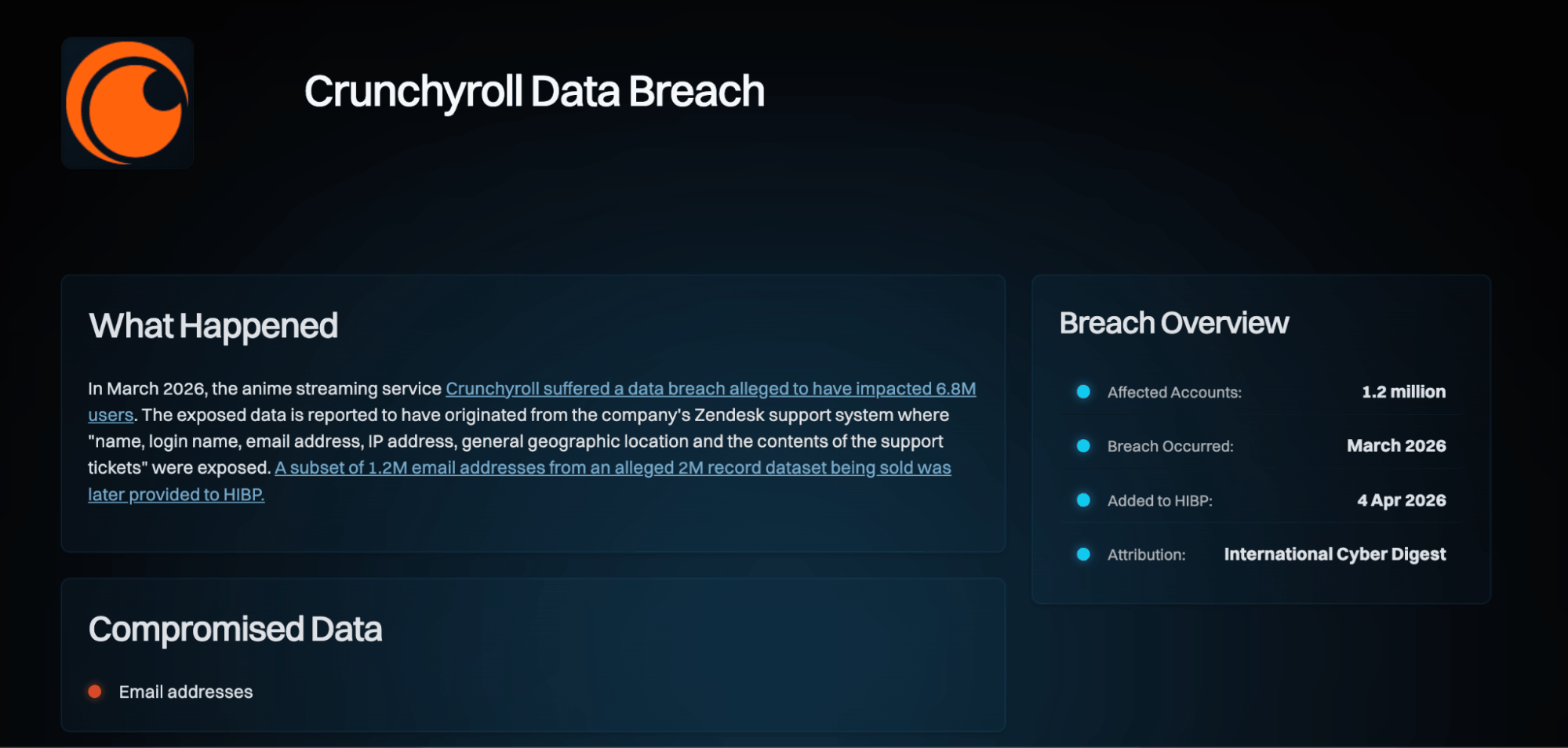 Overview of the Crunchyroll data breach (HIBP)