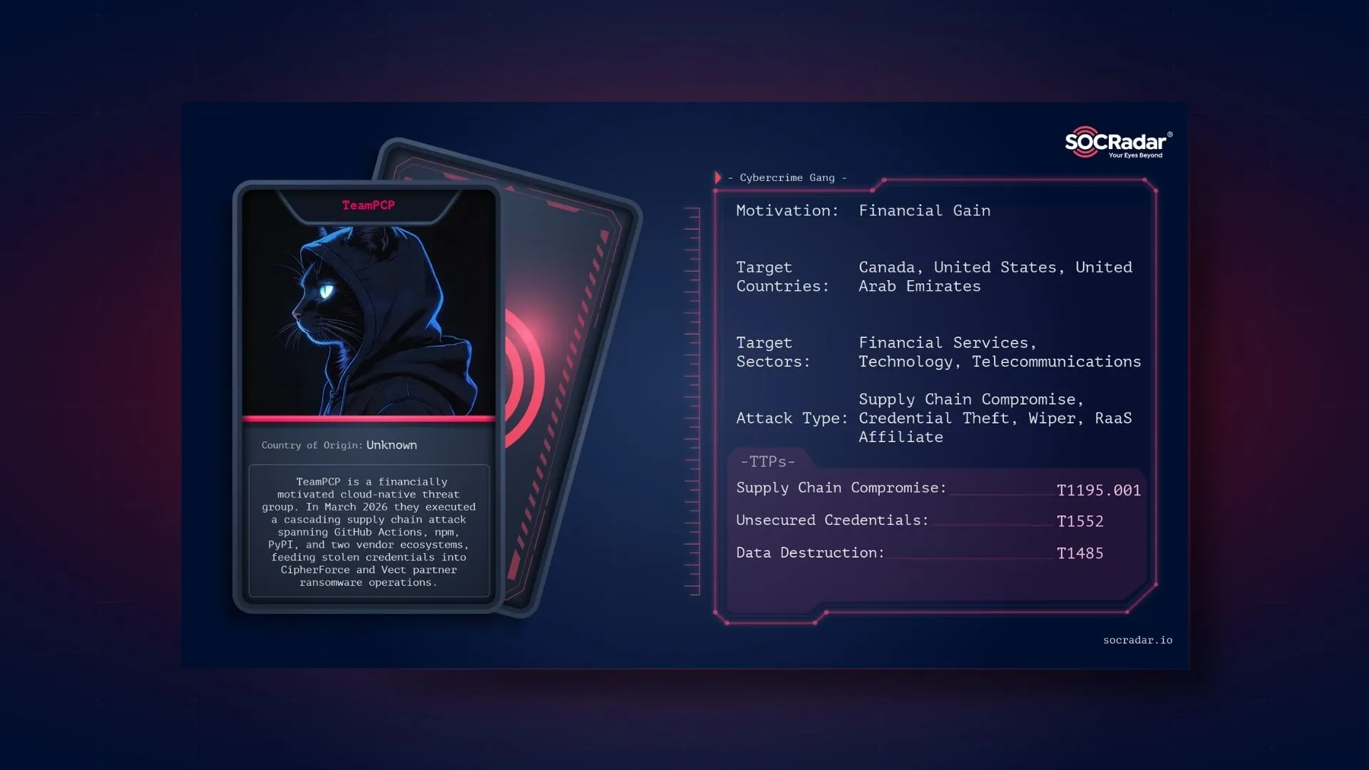 SOCRadar® Cyber Intelligence Inc. | Dark Web Profile: TeamPCP