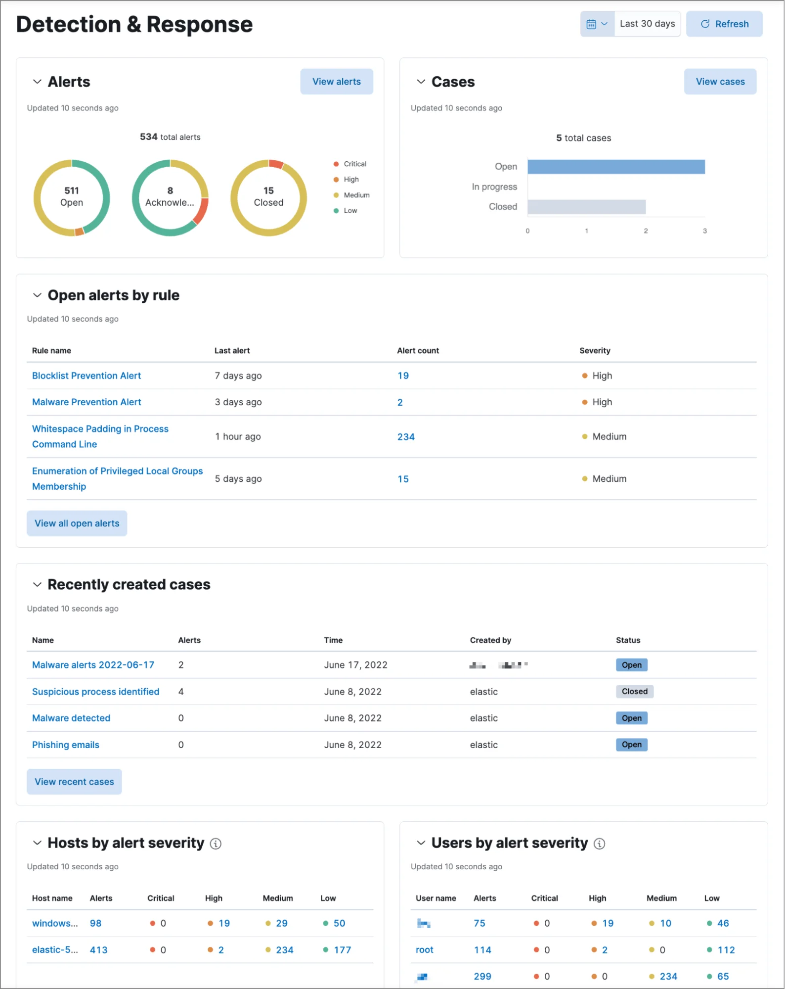 Elastic Security detection & response results