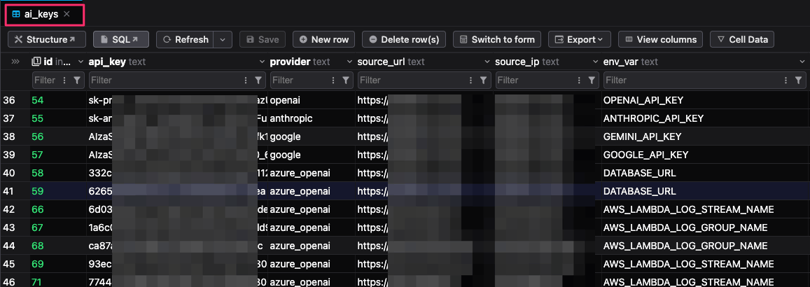 AI Keys that stored in PostgreSQL Database
