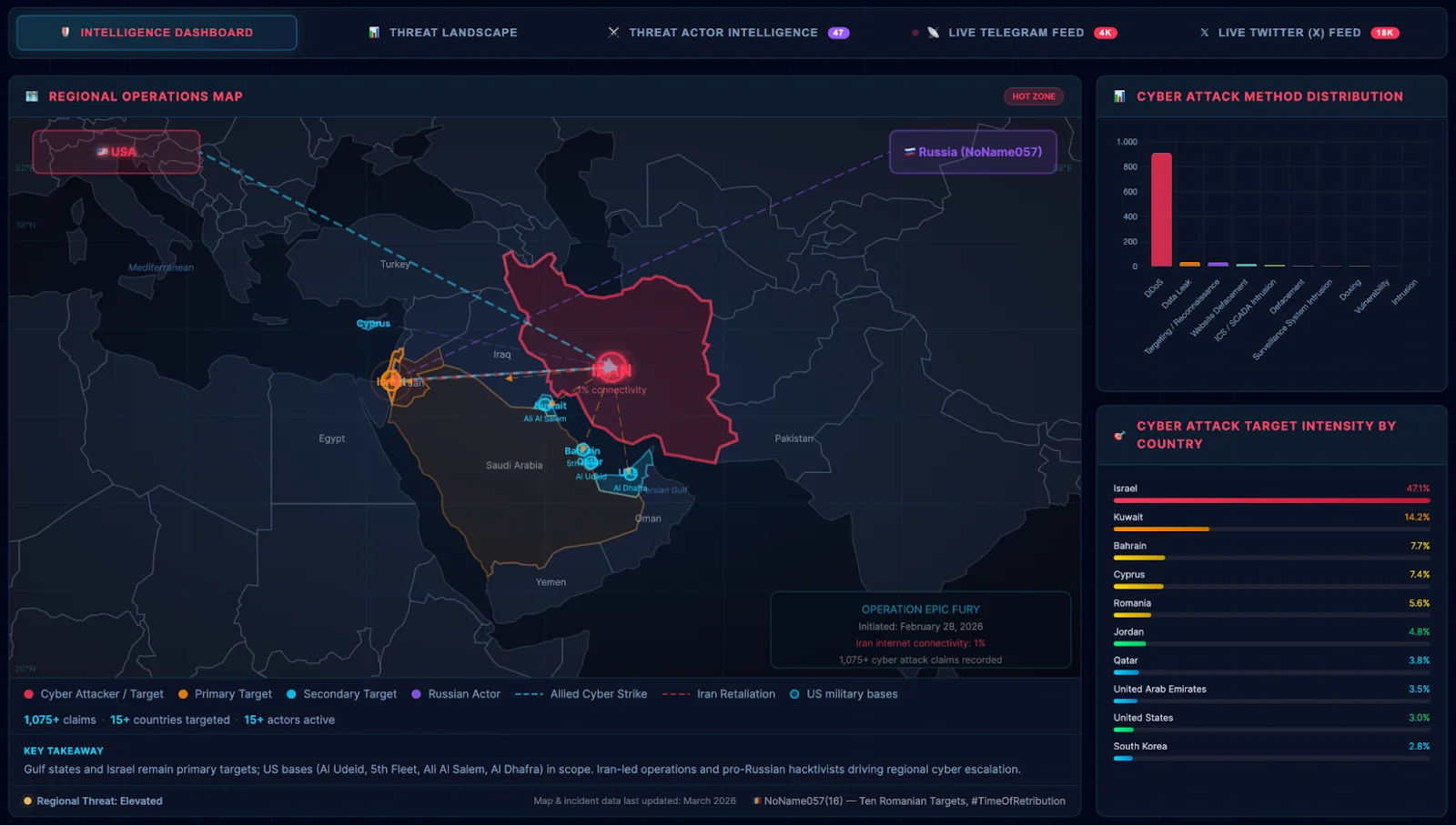 Iran–Israel/US War 2026: Live Cyber Attack Dashboard)