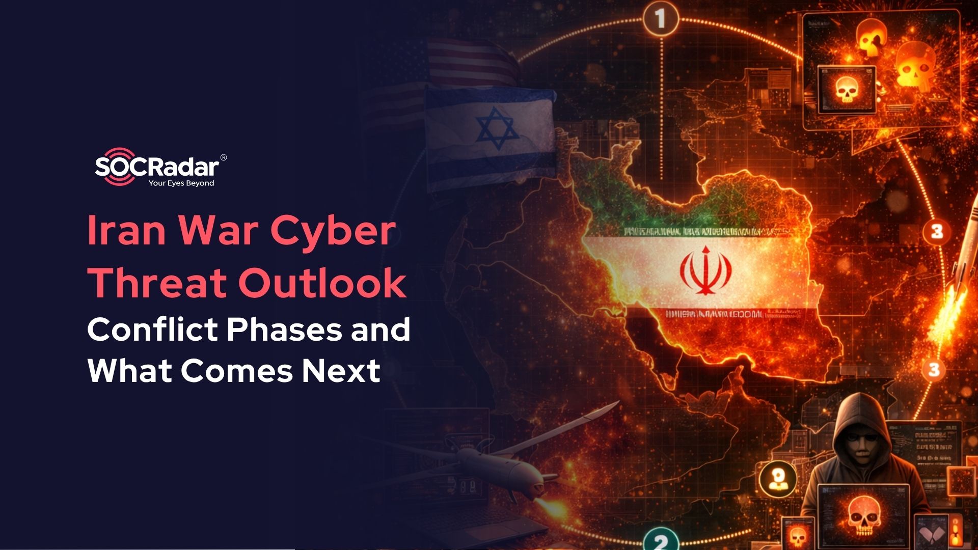 SOCRadar® Cyber Intelligence Inc. | Iran War Cyber Threat Outlook: Conflict Phases and What Comes Next