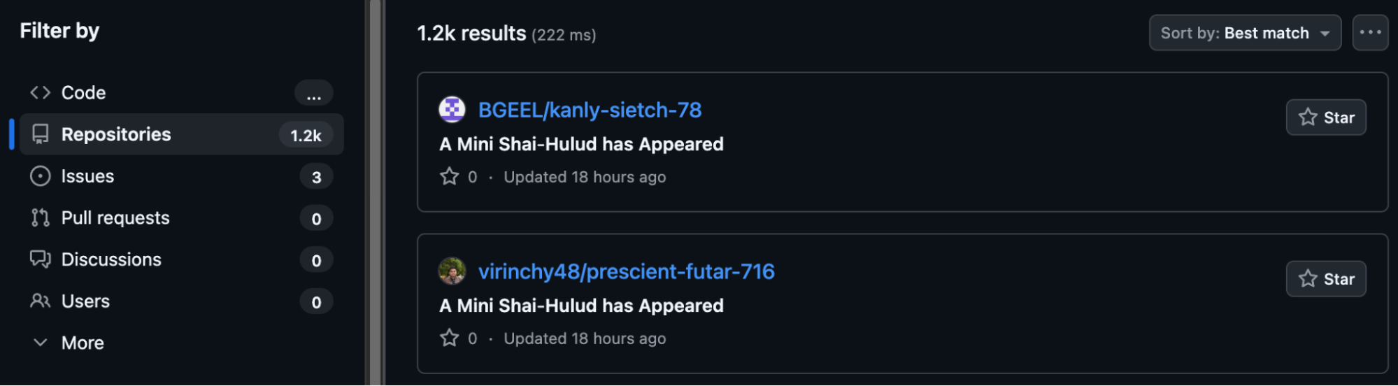 Currently there are 1200 repositories with the description A Mini Shai-Hulud has Appeared, created in the last 24 hours
