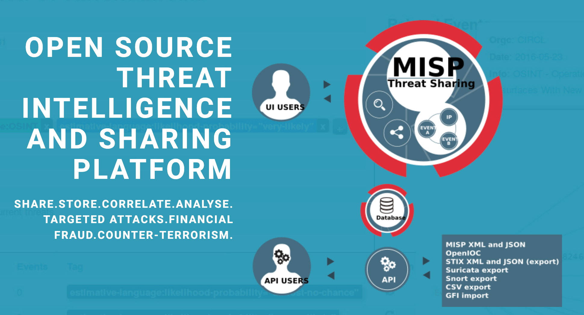 MISP, open-source threat intelligence and sharing platform