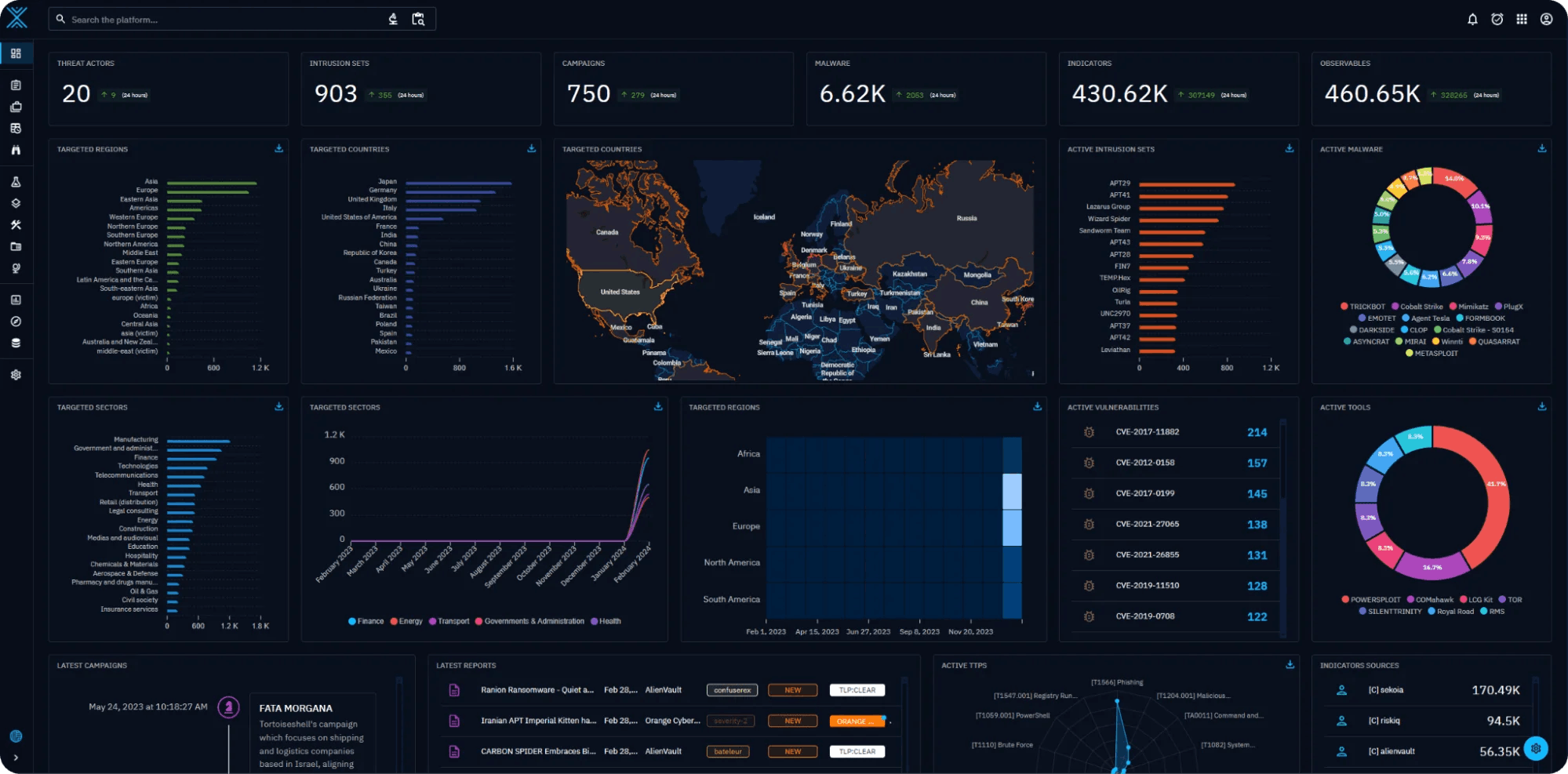 OpenCTI’s dashboard